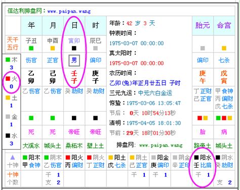 八字五行缺什麼|八字算命免費測八字，生辰八字五行查詢，測生辰八字五行缺補